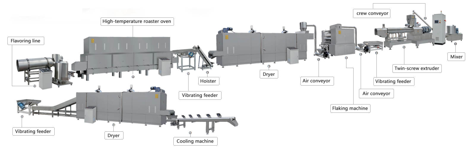 Breakfast Cereals Production Line 0.png